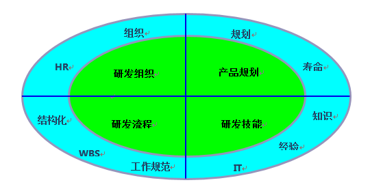 構(gòu)建高效定制化的新產(chǎn)品研發(fā)體系 以研發(fā)創(chuàng)新與技術(shù)轉(zhuǎn)讓驅(qū)動(dòng)NPD成功