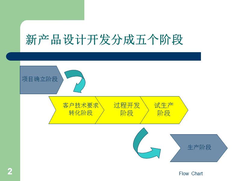 汽車部件新產(chǎn)品開(kāi)發(fā)流程與關(guān)鍵技術(shù)咨詢